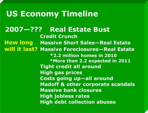 US Economy Timeline JULIE HUTTON Real Estate